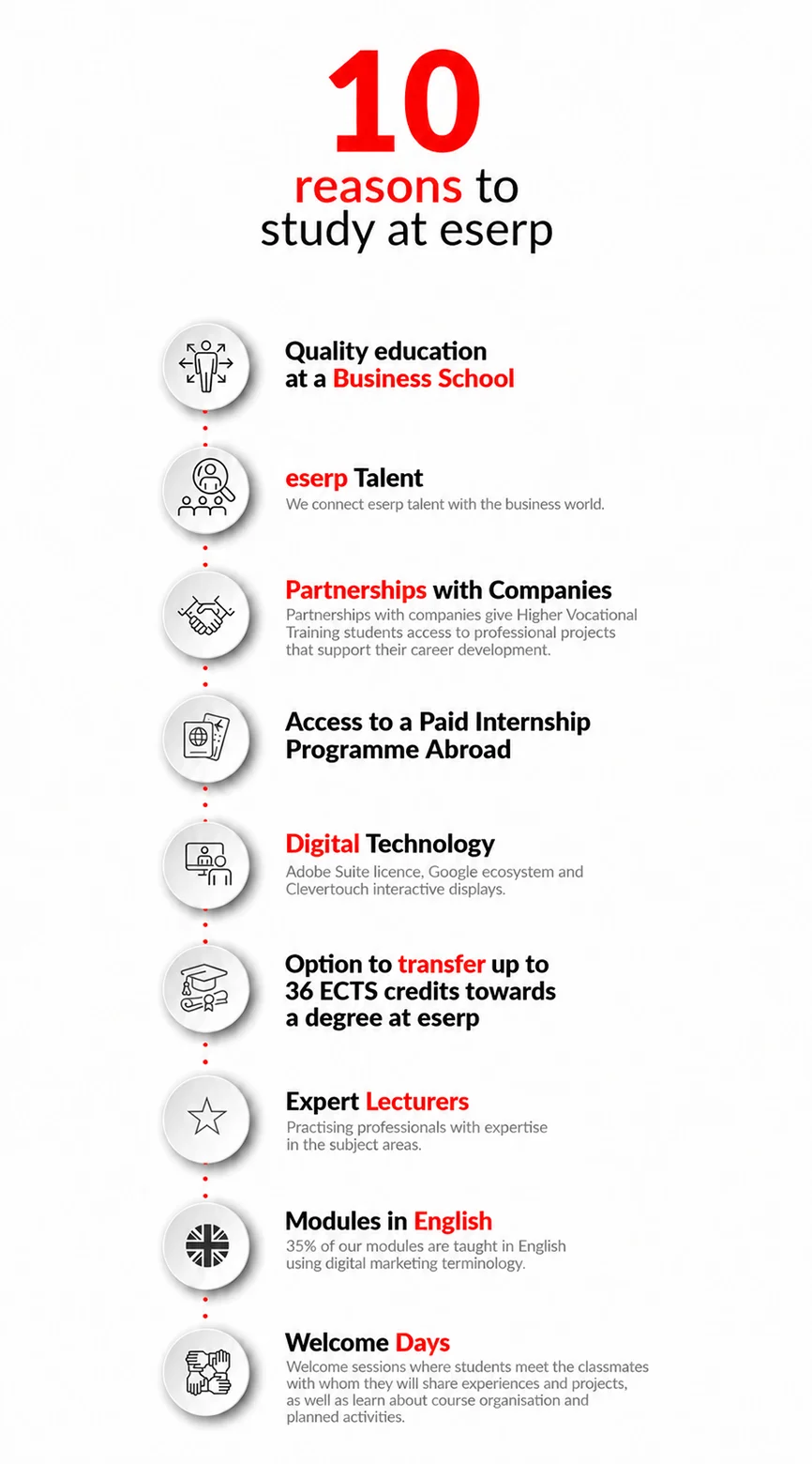 infografia CFGS landscape ENG